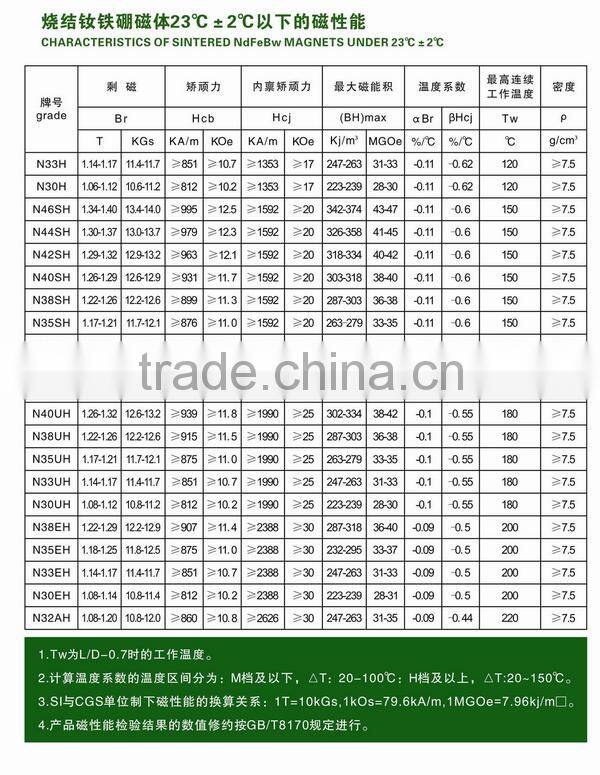 Ring Sintered NdFeB magnet for speaker