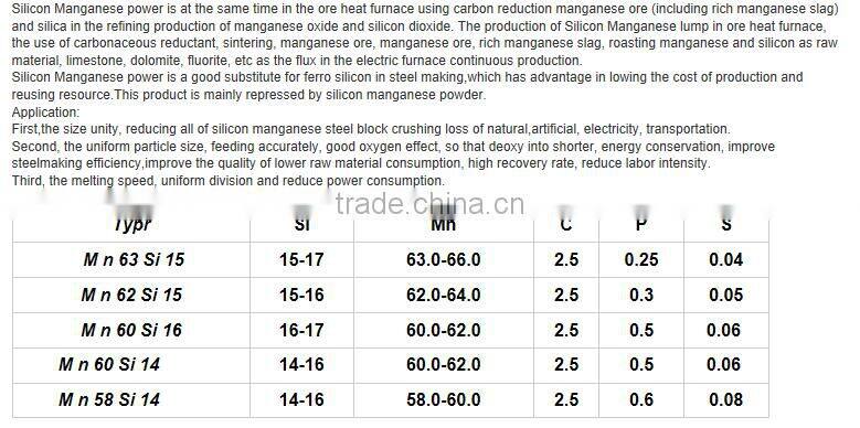 2017 Form China company hot sale to overseas silicon manganese powder