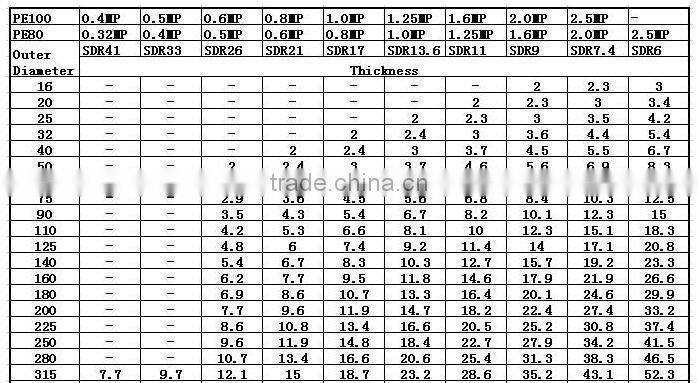 Plastic Pipe,HDPE Water Pipes and fittings for Water Supply,PE Water Pipe Tube