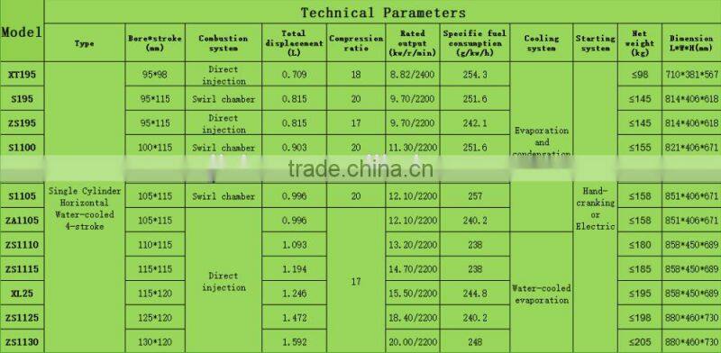 ZS1115 Diesel Engine 17hp