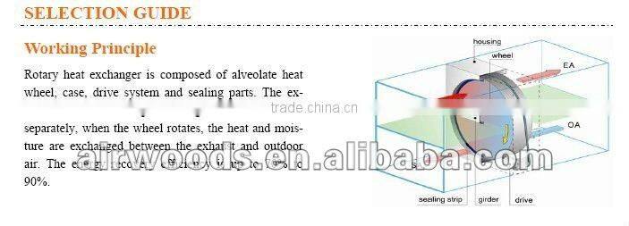 Eurovent certificate industrial air duct heat exchanger room thermostat wheel
