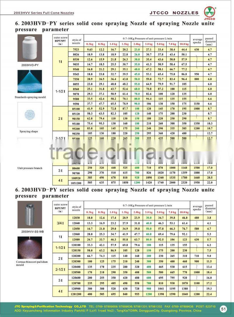 2003HVD-solid cone spray nozzle