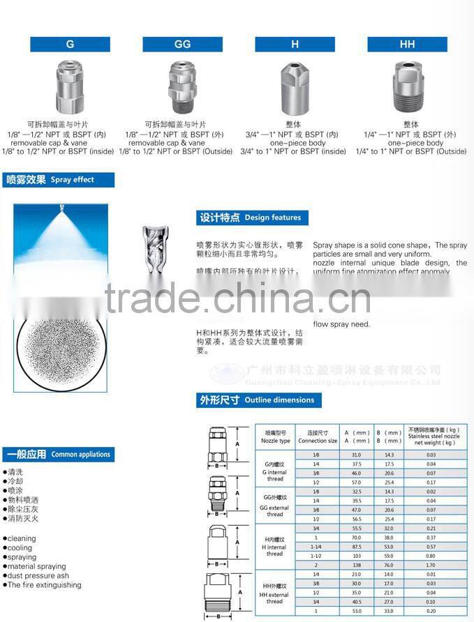 Stainless steel Quick connect nozzle