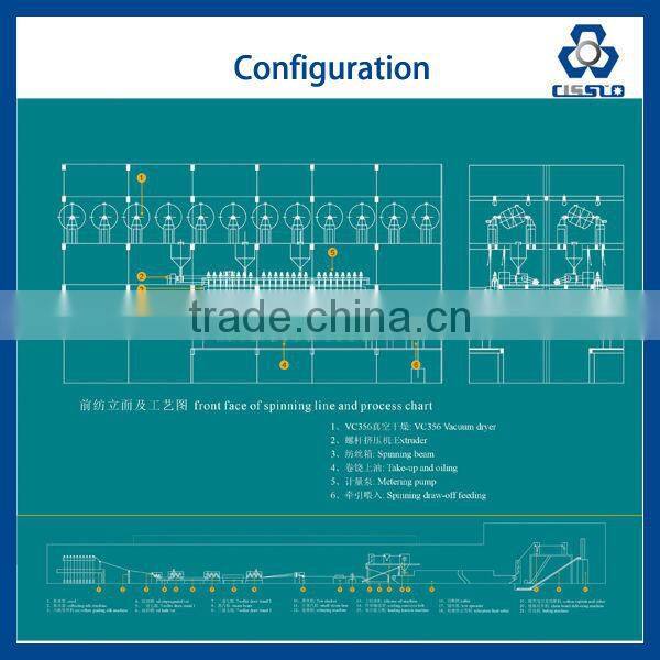 POLYPROPYLENE/POLYESTER/NYLON STAPLE FIBER EXTRUSION LINE (5-10 TONS/DAY)