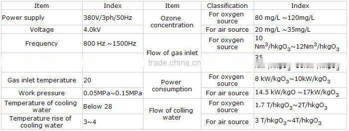 ozone generator for water treatment
