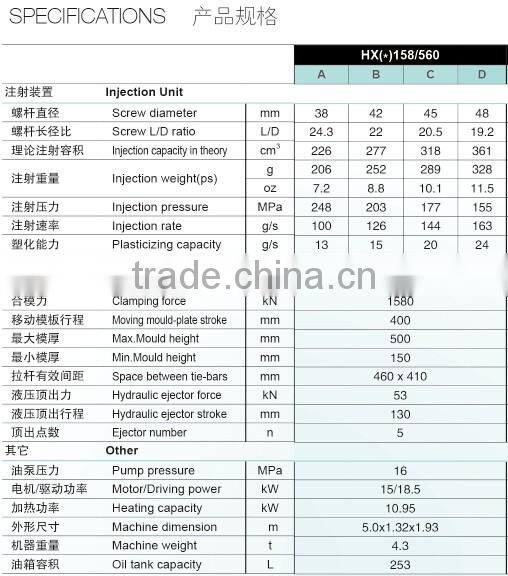 158Ton China Supplier High Efficiency Energy Saving Injection Moulding Machine
