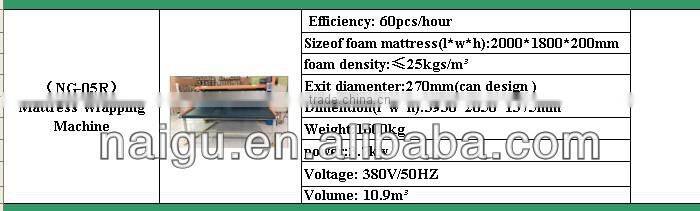 furniture wrapping machine manufacturers (with good quality)