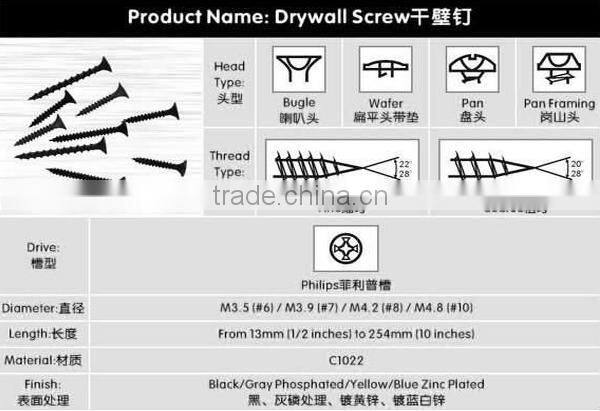 Manufacturer/bugle head c1022 hardened black drywall screws