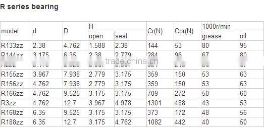 miniature hybrid ceramic Si3N4 ball bearing R188 for spinner toy