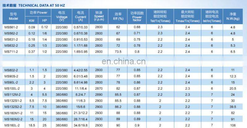 MS series 1.5hp electric motor 220v