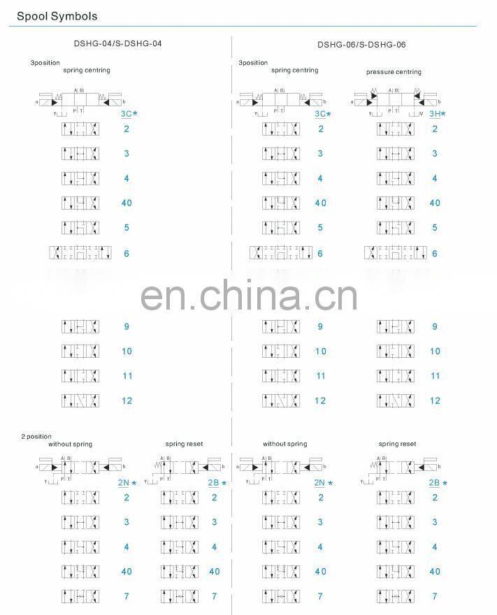 DSHG and DHG Series Electric hydraulic Operated Solenoid Directional Control Valve