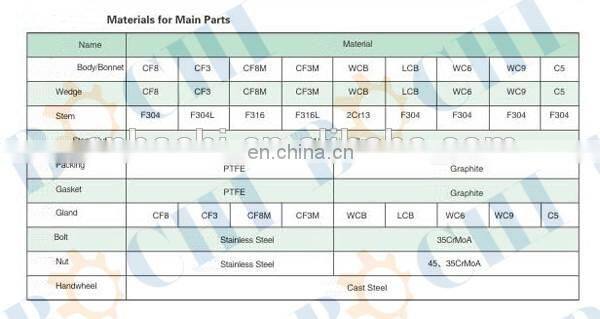 Marine GB Stainless Steel Globe Valve
