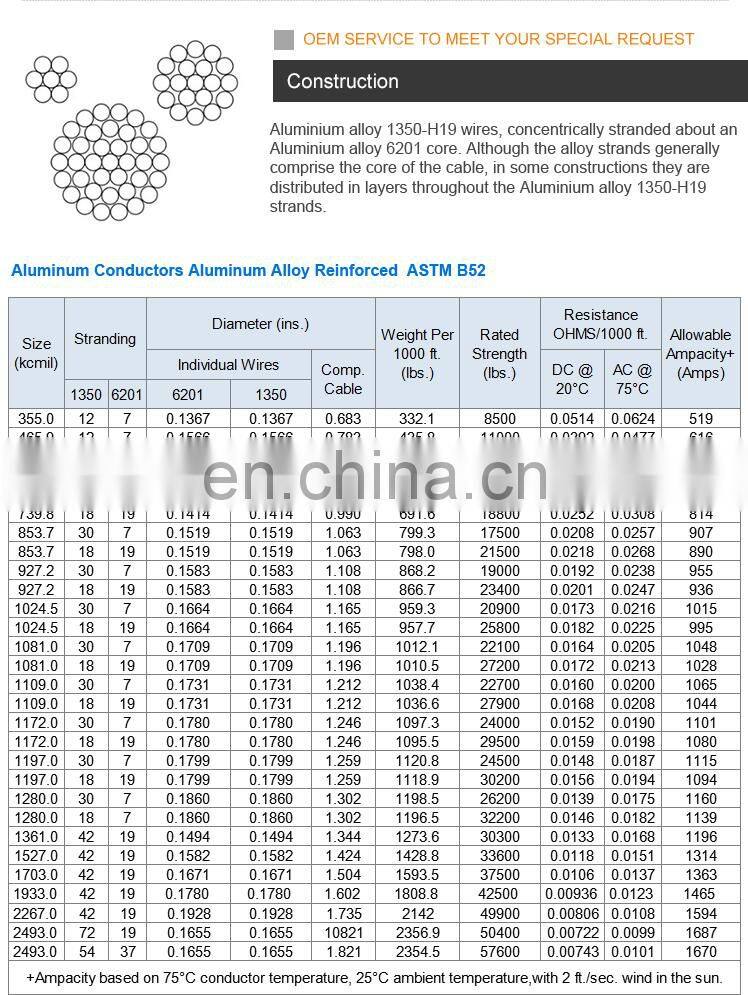 ACSR Aluminum Conductor ASTM B 232 CABLE