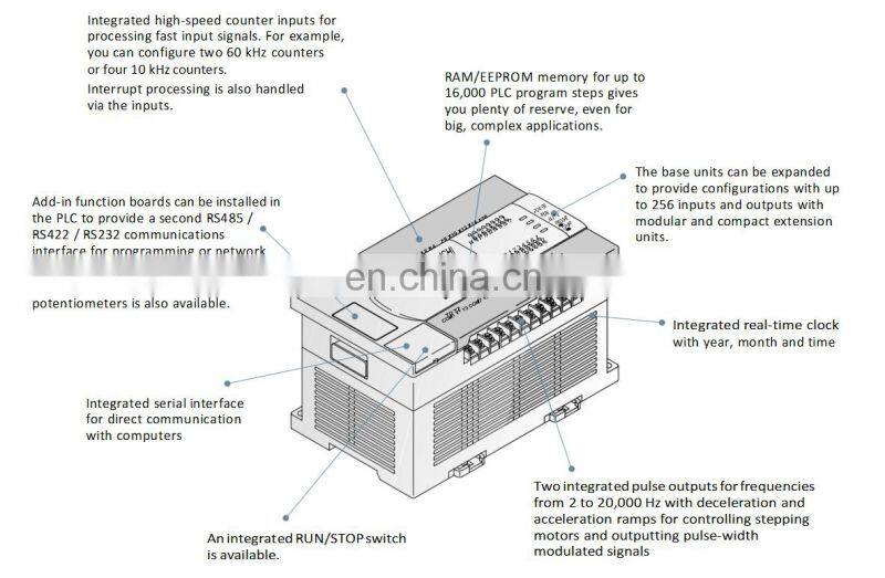 Mitsubishi High Speed FX Family PLC HMI FX2N-128MT for CNC machine