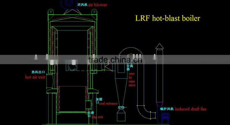 LRF hot-blast boiler for grain industries,medicinal materials