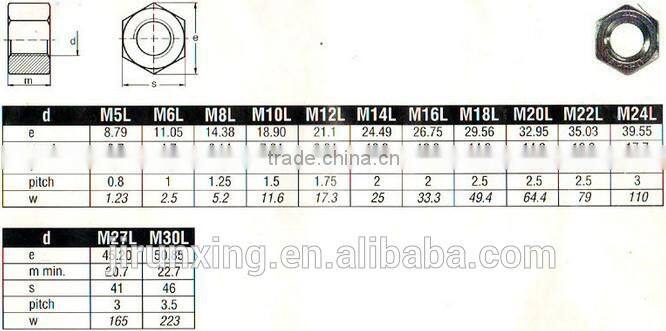 Din 439/936 Fin Hex thin nuts Manufacturers