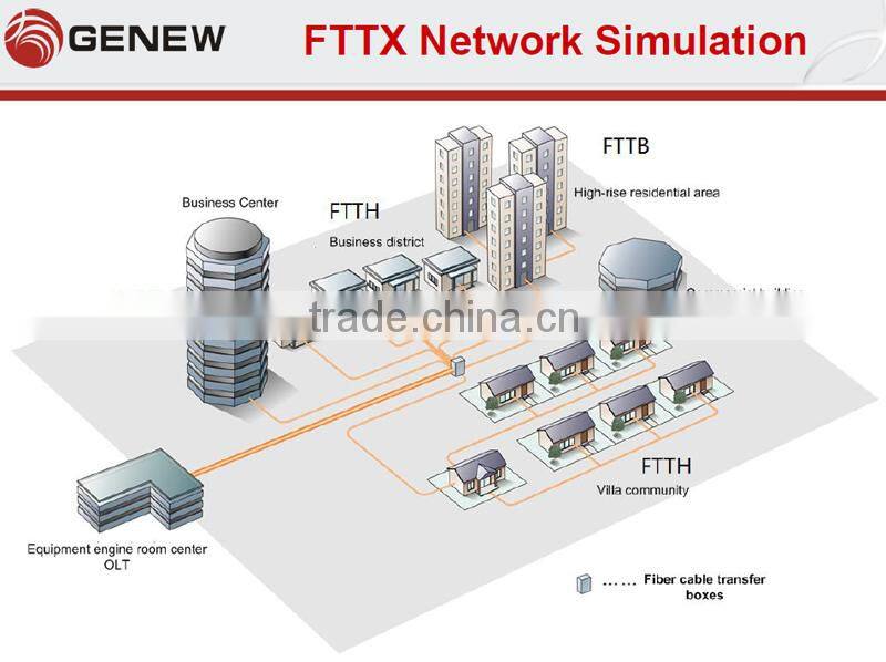 Genew ONU/ONT GM2204-CATV ONU ftth EPON modern Optical terminal integrated access device