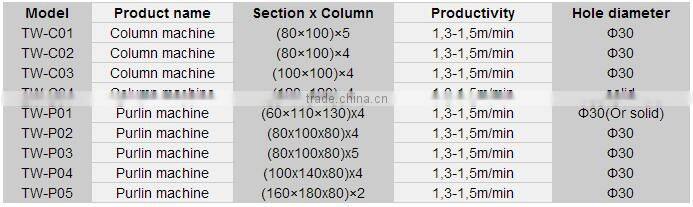 Precast Lintel . concrete beam. cement Post machine. concrete column making machine