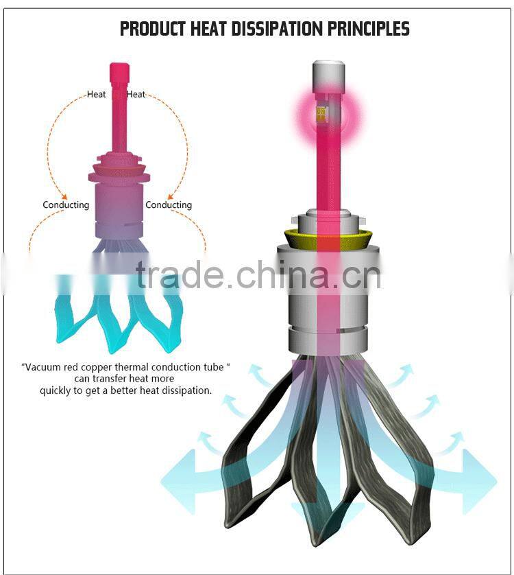 6000k H4 H7 H11 H13 9004 Lacetti 24 Months Warranty Headlight