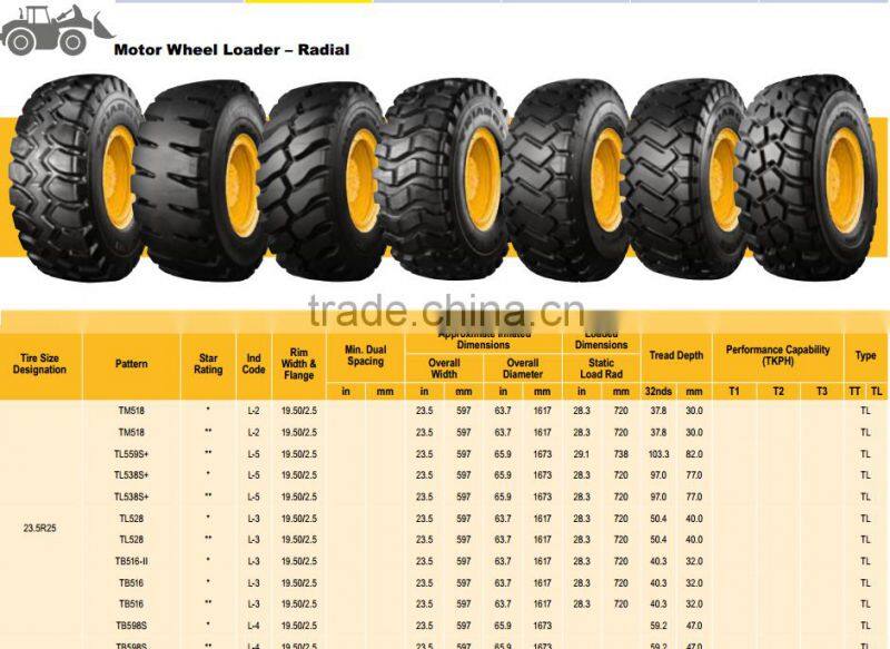 Triangle off the road tire