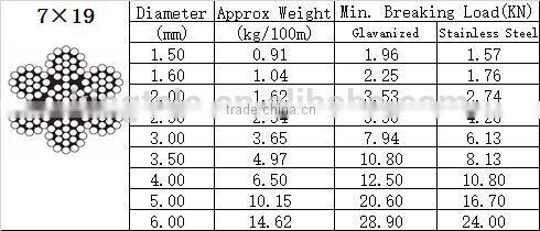 High strong aircraft steel wire cable for sale