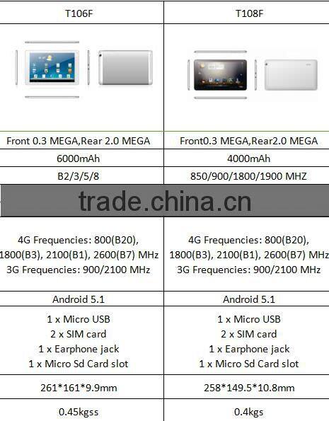 android tablet pc, 10.1 inch android tablet 4gb ram
