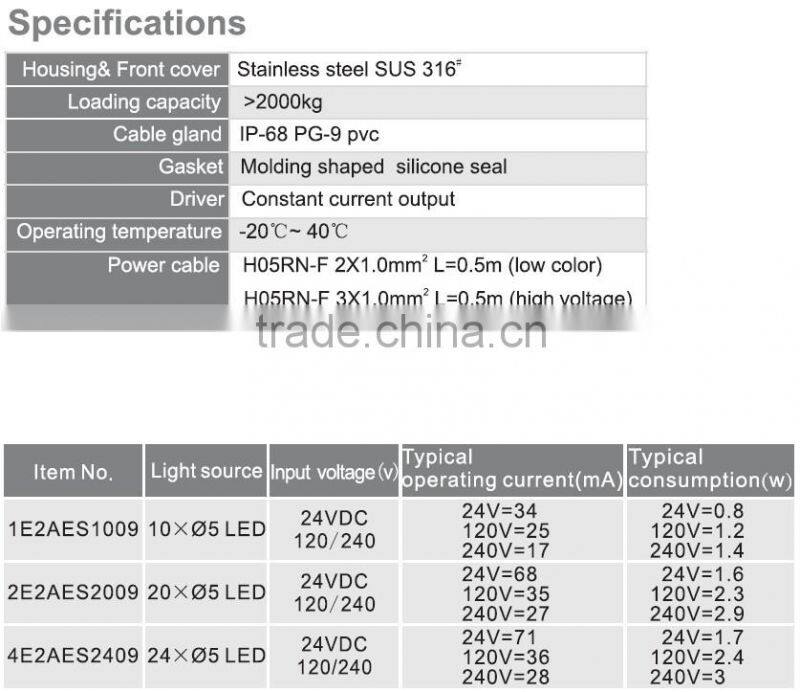 Outdoor new promotion IP65 LED inground lighting