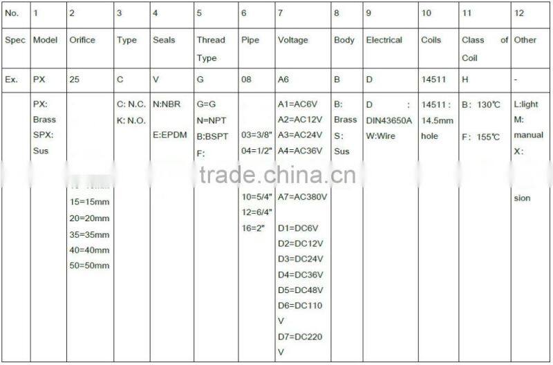 Pilot type good quality brass solenoid valve 12v 24v PX-25