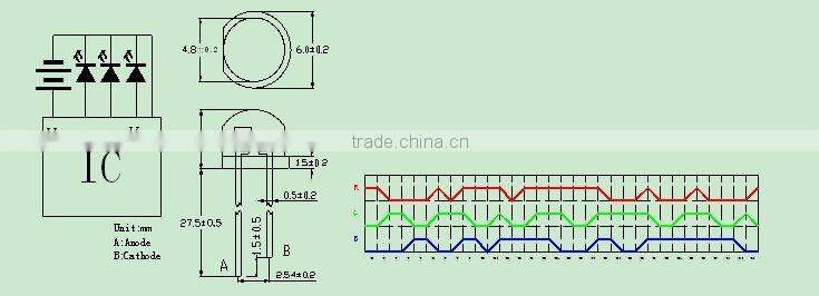 5mm strobe led ( professional manufacturer)