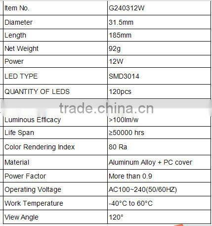 CE RoHS approved 12W led pl light ;high lumen g24 12w led lights made in China