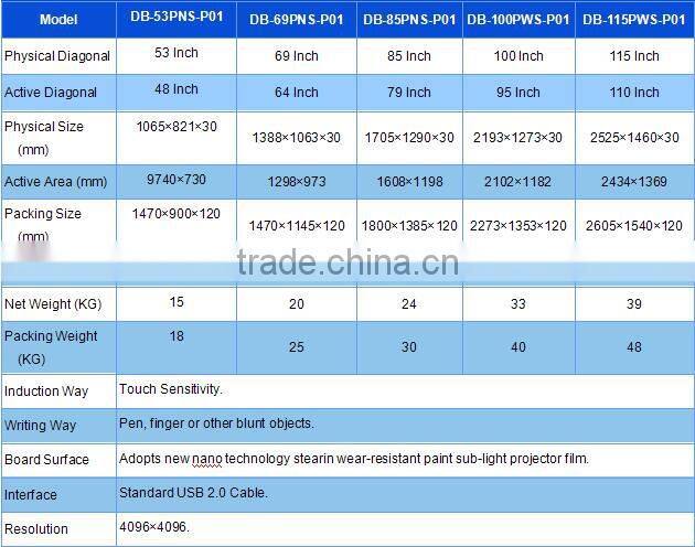 New touch screen smart writing board for classroom