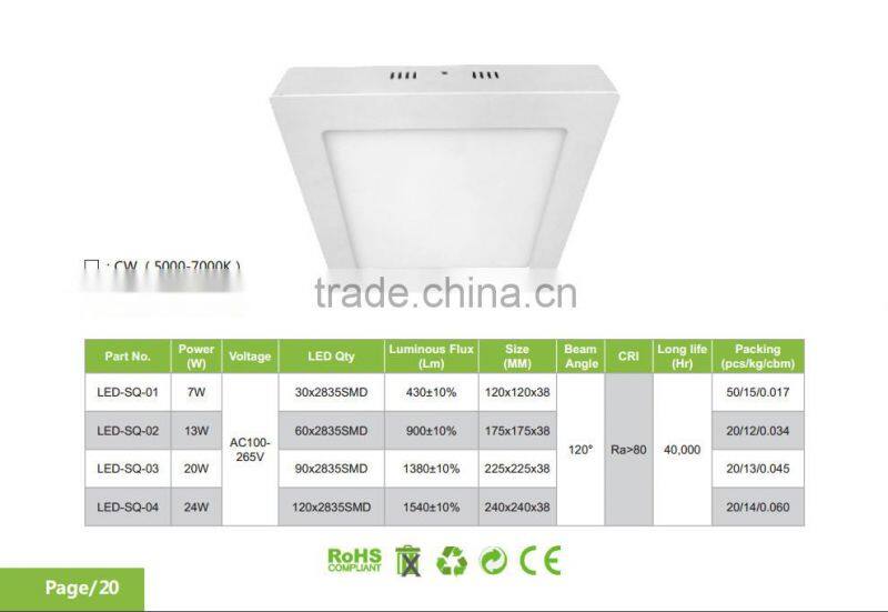 2015 New Pop! 20W SMD Indoor Square LED Panel Light in a Reasonable Price