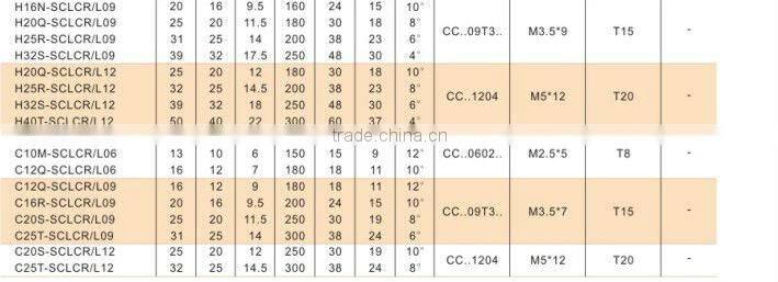 Indexable Internal Lathe Tools