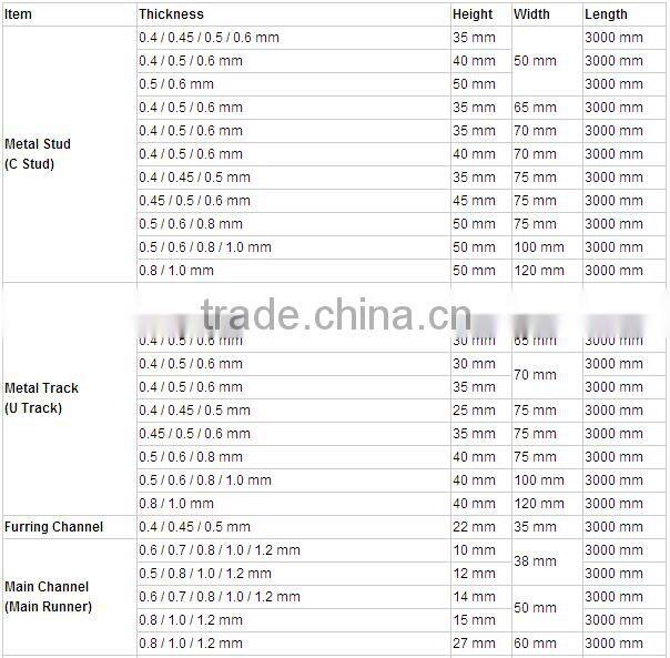 Factory price drywall partition omega steel profiles