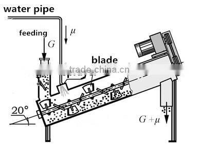 Automatic damper controller