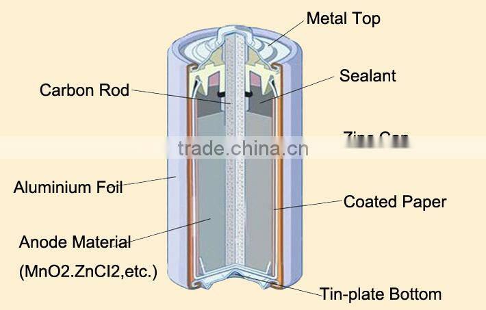 Long shelf life r6p aa Zinc manganese dioxide batteries plant