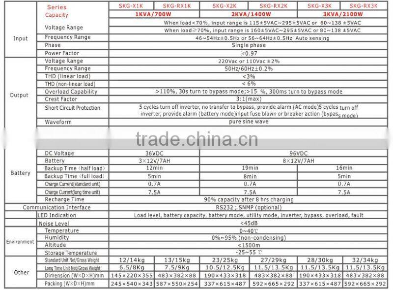 SKG series High Frequency Online UPS 1K-3K