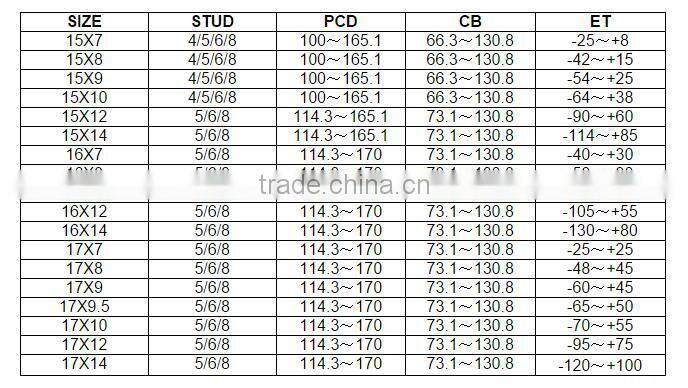 Imitation beadlock 4x4 steel rims for all offroad cars
