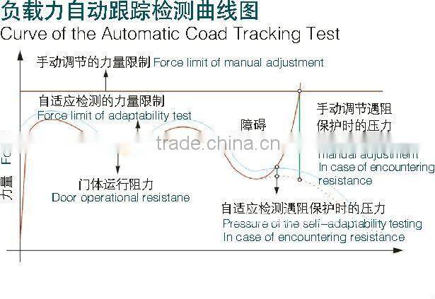 garage door opener dc motor - can send by postal way