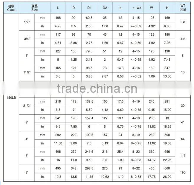 Marine Cast Steel API/JIS Flanged Stop Valve / Globe Valve from WenZhou