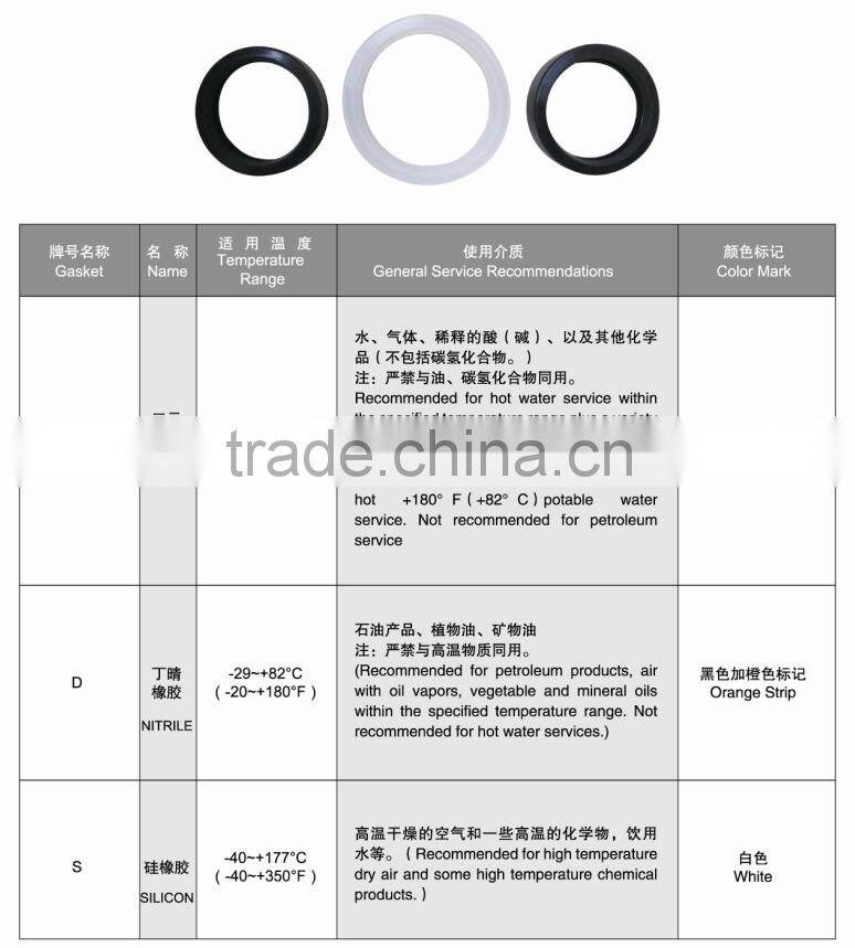 Ductile Iron Pipe Rubber Gasket