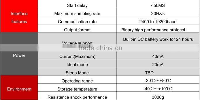 Hard & Soft Magnetic Angle Compensation Electronic Compass North Finder With Small Size