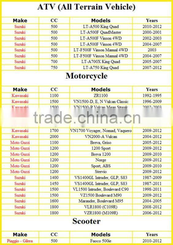 GEL Motorcycle Battery for SUZUKI/gel batteries for motorcycles