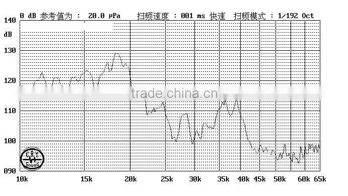 20khz promotion ultrasonic speaker