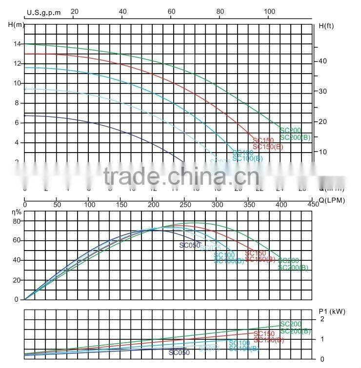 Hot Sale Durable swimming pool circulation pump