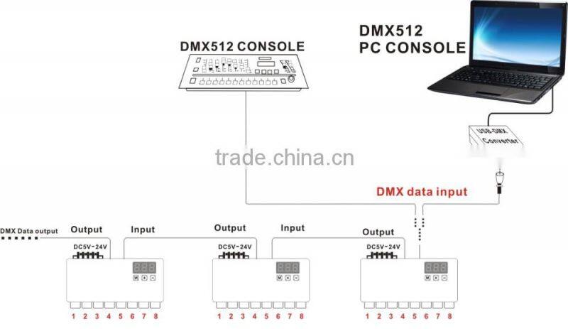 Bincolor DC12V-24V dmx512 decoder and dmx controller 24CH