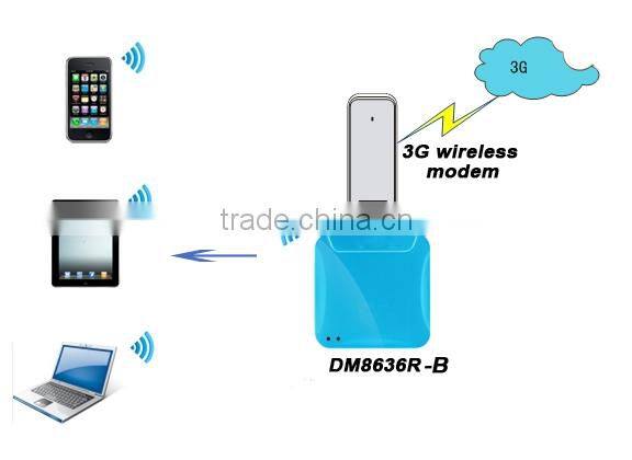 Smallest power bank wifi repeater hsdpa wireless modem driver