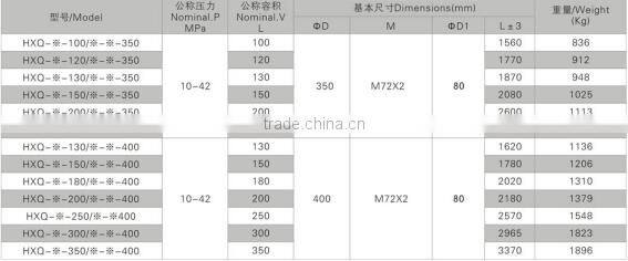 accumulator piston hydraulic manufacturer