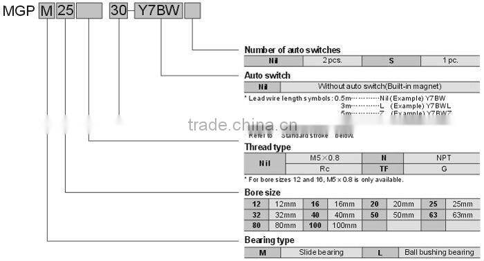 MGPM-Z Series SMC style Pneumatic Gripper