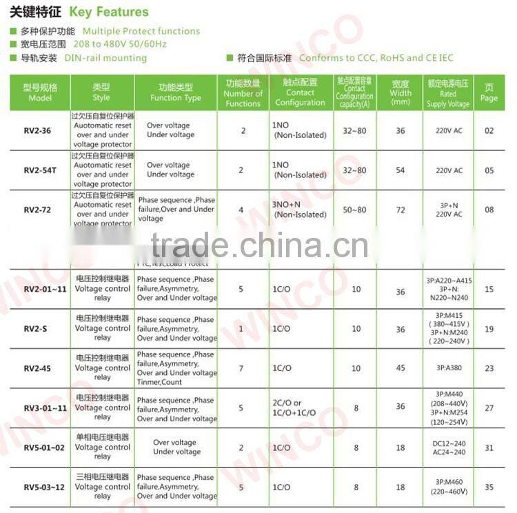 RV5-01 RV5-02 Phase Sequence Relay